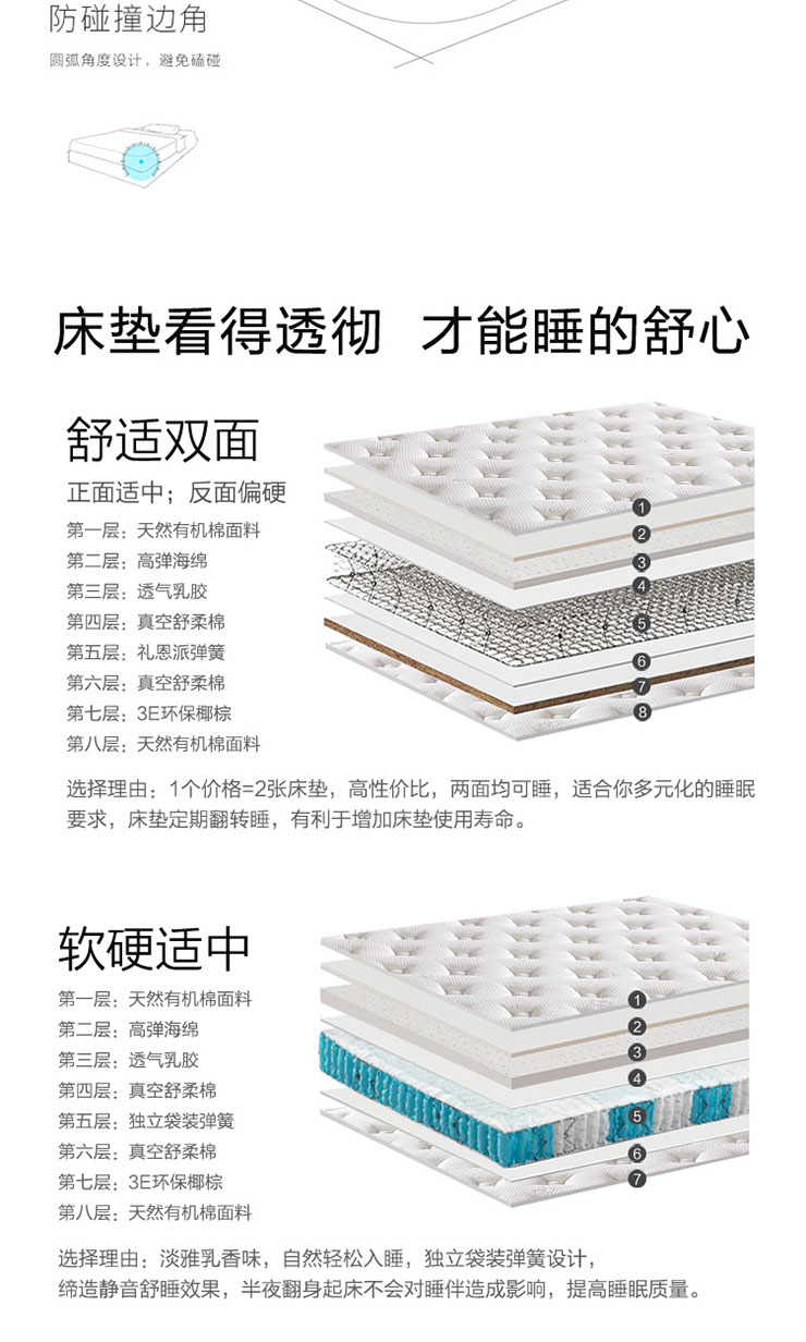 席夢(mèng)思床墊